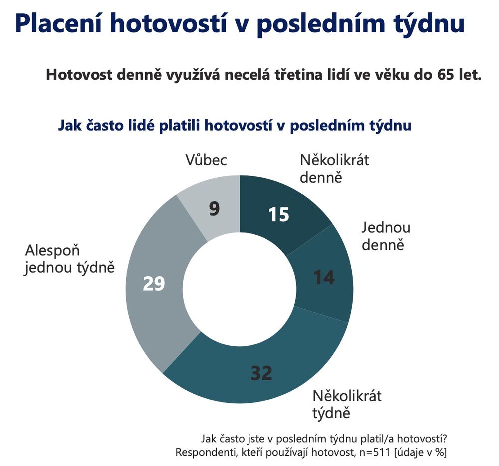 Euronet graf placeni hotovosti